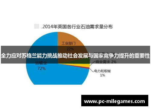 全力应对苏格兰能力挑战推动社会发展与国家竞争力提升的重要性 全力应对苏格兰能力挑战推动社会发展与国家竞争力提升的重要性