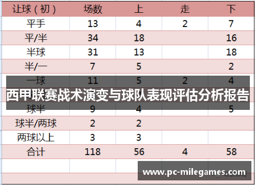 西甲联赛战术演变与球队表现评估分析报告