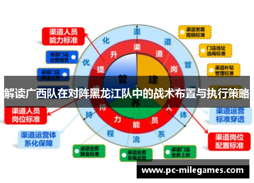 解读广西队在对阵黑龙江队中的战术布置与执行策略 解读广西队在对阵黑龙江队中的战术布置与执行策略