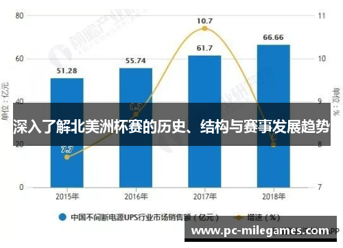 深入了解北美洲杯赛的历史、结构与赛事发展趋势 深入了解北美洲杯赛的历史、结构与赛事发展趋势