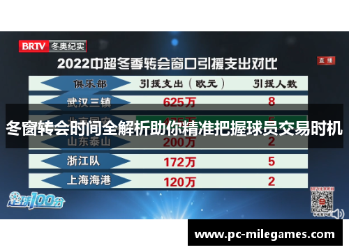 冬窗转会时间全解析助你精准把握球员交易时机 冬窗转会时间全解析助你精准把握球员交易时机